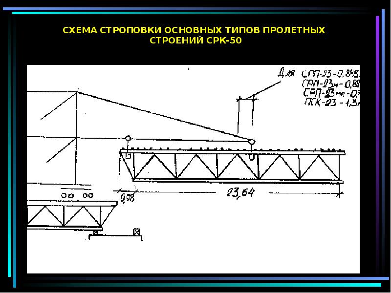 Схема строповки пролетного строения