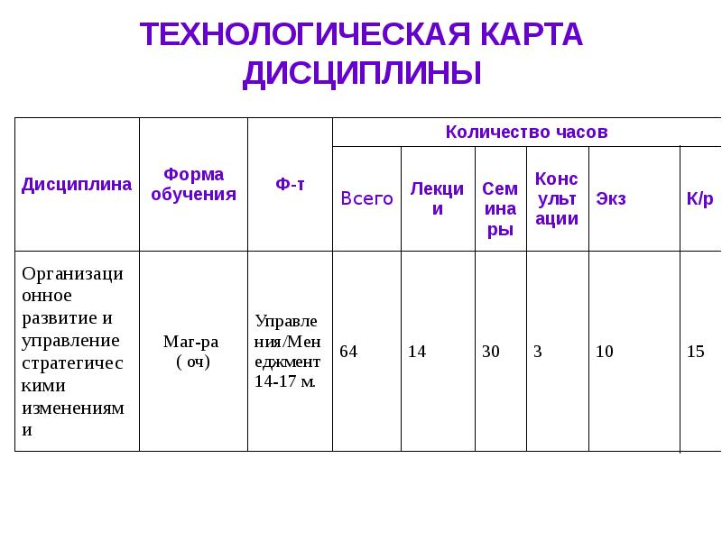 Технологическая карта дисциплины