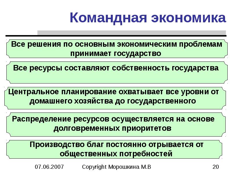 Производственный план это командная экономика