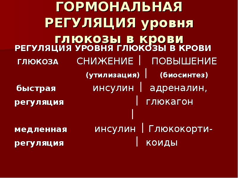 Схема регуляции глюкозы в крови