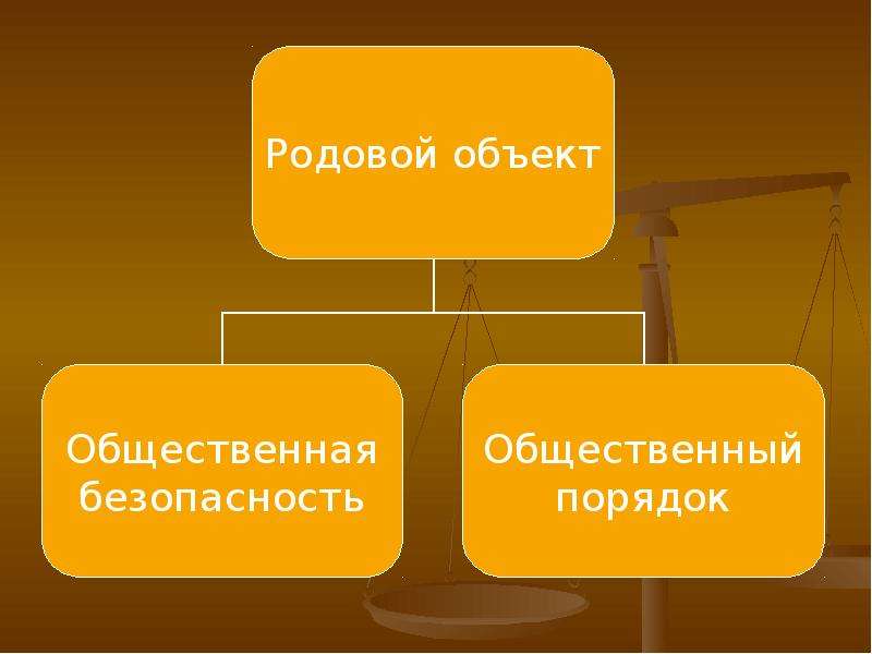 Преступления против порядка управления презентация