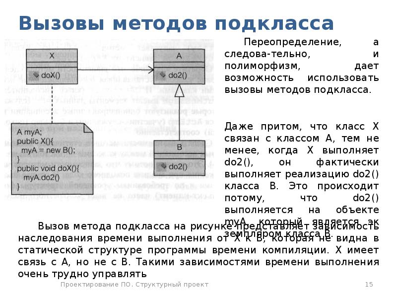 Вызов метода