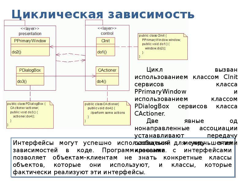 Циклическая зависимость