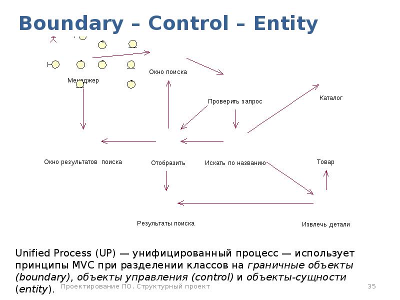 No such entity перевод