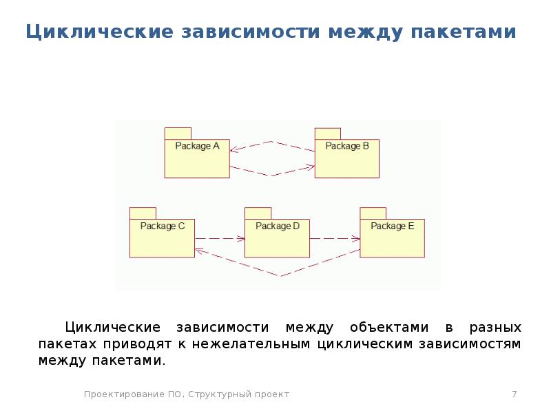 Циклическая зависимость