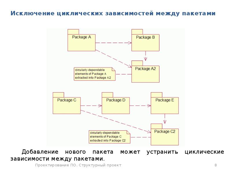 Циклическая зависимость