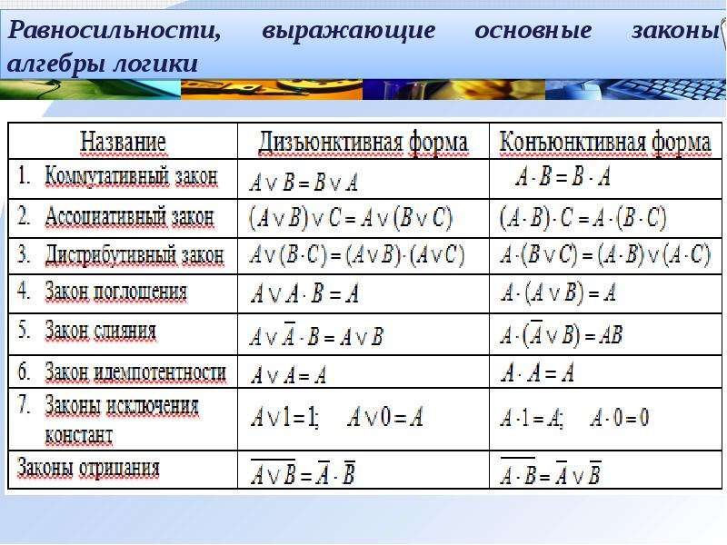 Логика порецкого в картинках