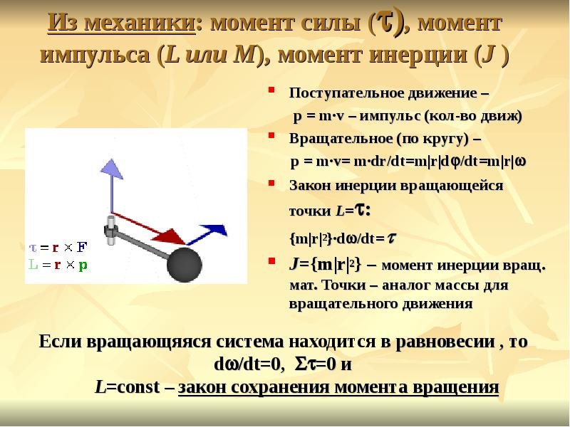 Момент силы катушки