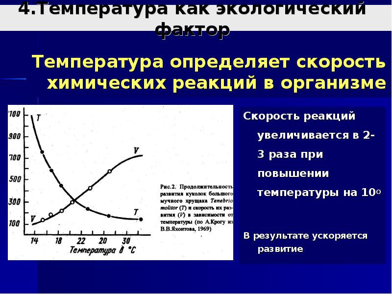 4 фактора температуры