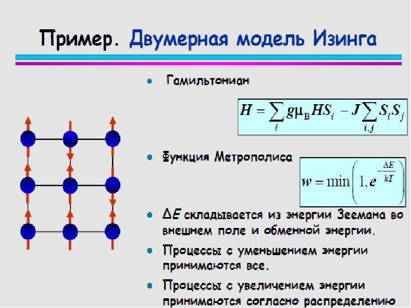 Модель изинга презентация