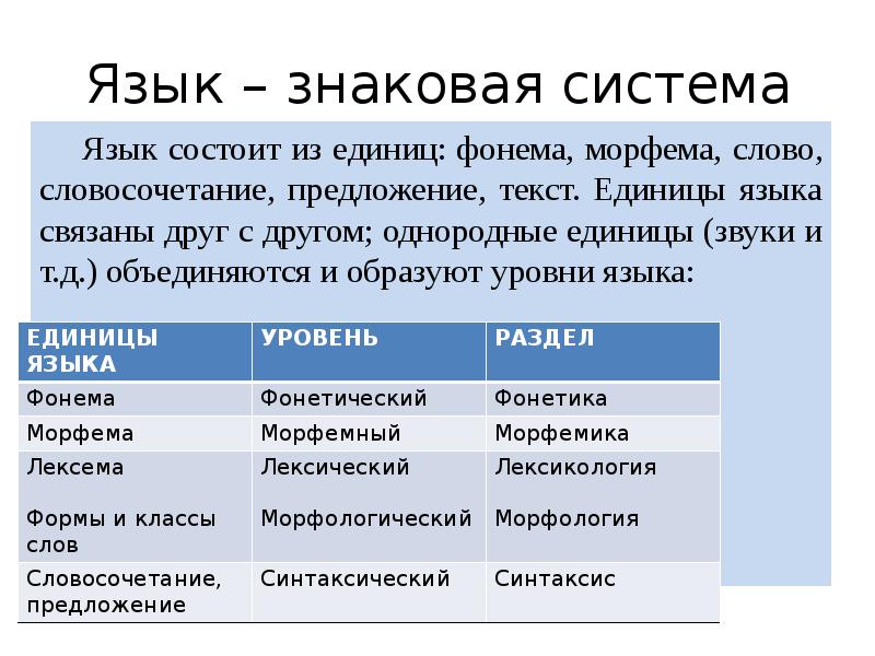 Языковой языковый предложения. Единицы языка. Основные языковые единицы. Единицы языка примеры. Основные знаковые единицы языка.