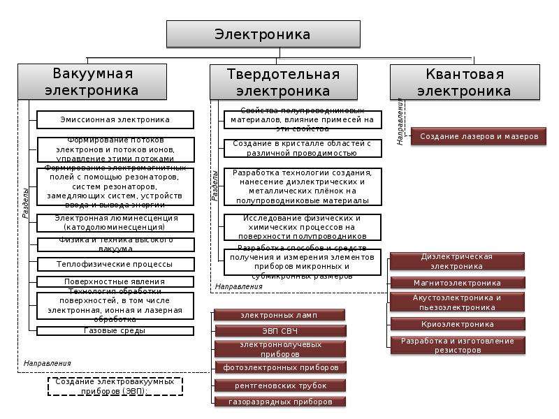 Учебный план мэи электроника и наноэлектроника