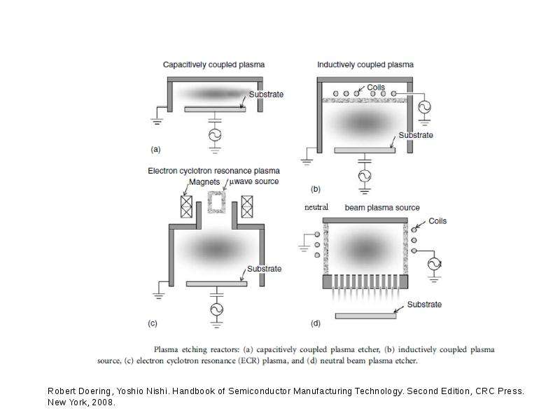 Inductively coupled. Inductively coupled Plasma. Capacitively coupled Plasma. Плазменный резонанс.