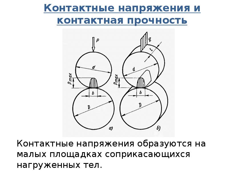 Контактное напряжение