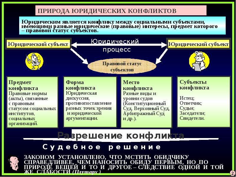 Политические правовые конфликты