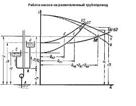 насос в сети