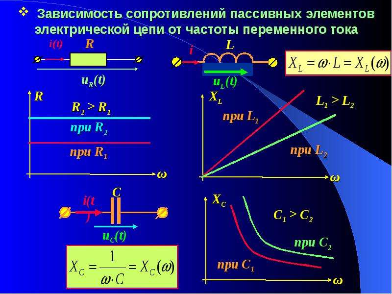 Частота цепи. Пассивные элементы электрической цепи. Модели пассивных элементов. Гармонические колебания Электротехника. Пассивные элементы сопротивления.