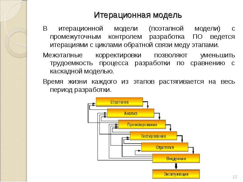 Итерация проекта это