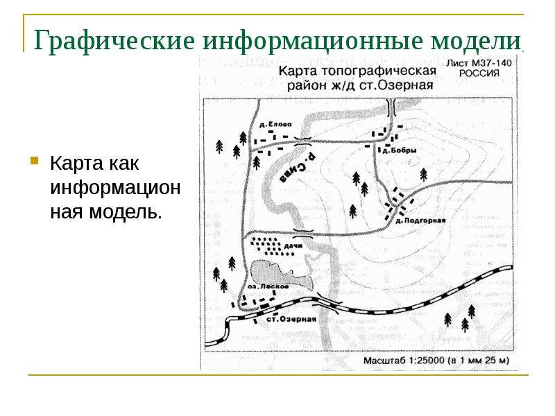 Тип модели карта местности