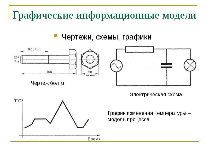 Проект графические информационные модели