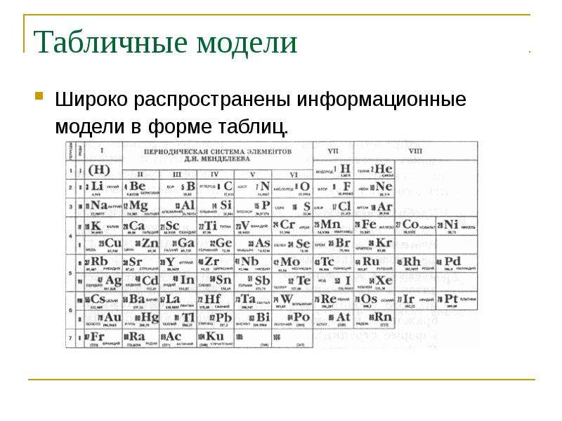 Таблица моделей. Табличная модель гитары.