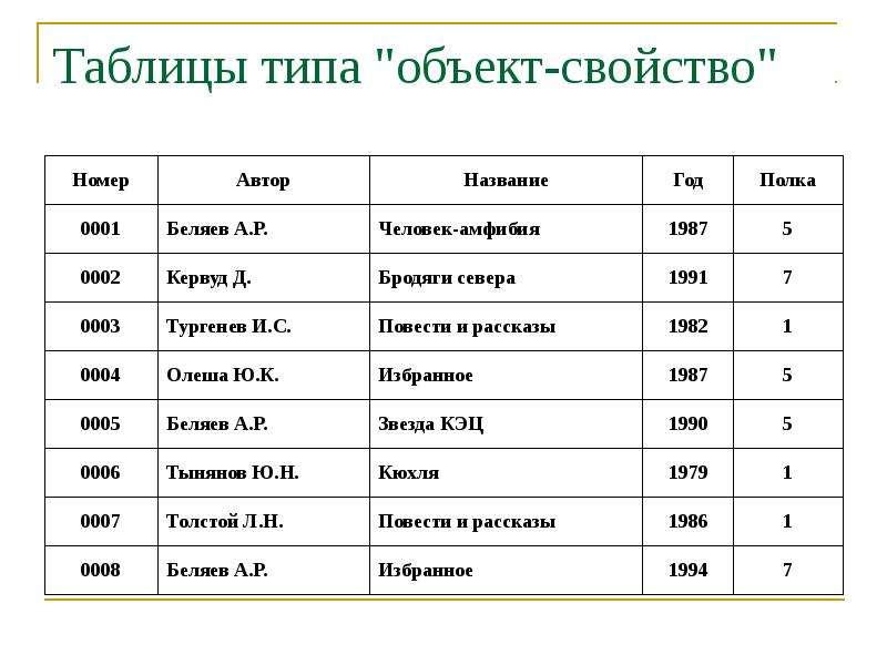 Тип объект свойство. Таблица объект-объект таблица объект-свойство. Таблица типа объект свойство. Пример таблицы объект свойство. Таблица типа объект объект.