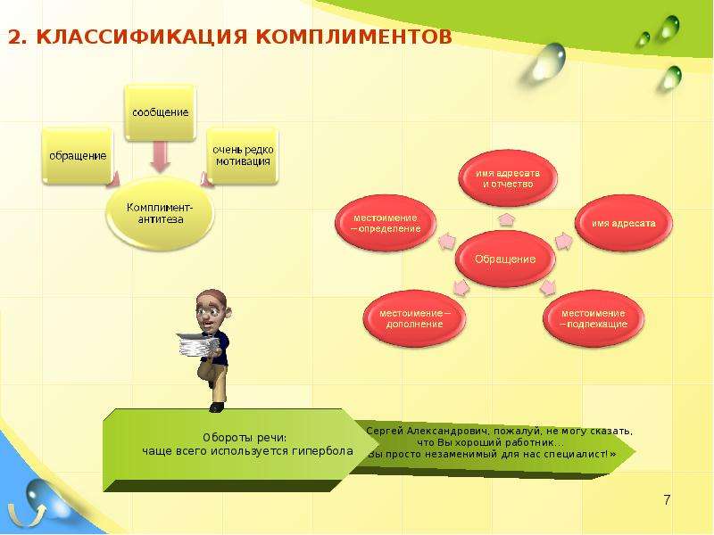 Презентация на тему искусство комплимента