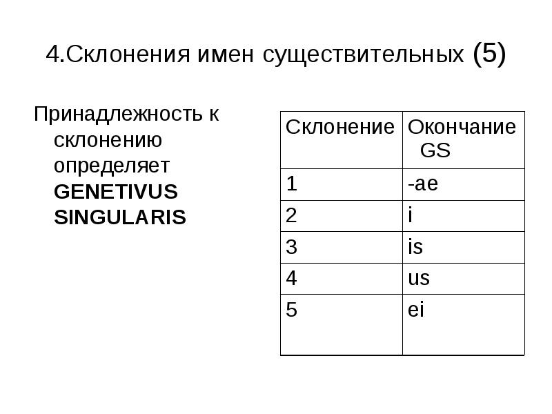 Нажми на синонимичные существительные в лекционном зале собрались под вечер