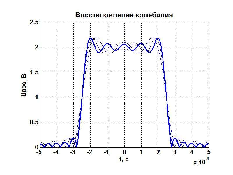 Сигнал 3. Радиотехнические цепи и сигналы Mathcad. Регенерация 3 сигналов. Цепи и сигналы Винокуров doc.