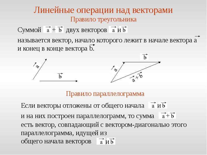 Начало вектора. Линейные операции над векторами. Векторы линейные операции над векторами. Векторы в пространстве операции над векторами. Линейные операции над векторами сумма.