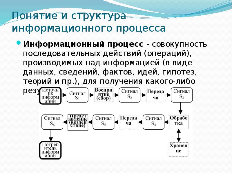 Таблица хранение информации