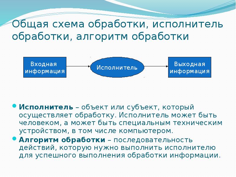 Объекты исполнители