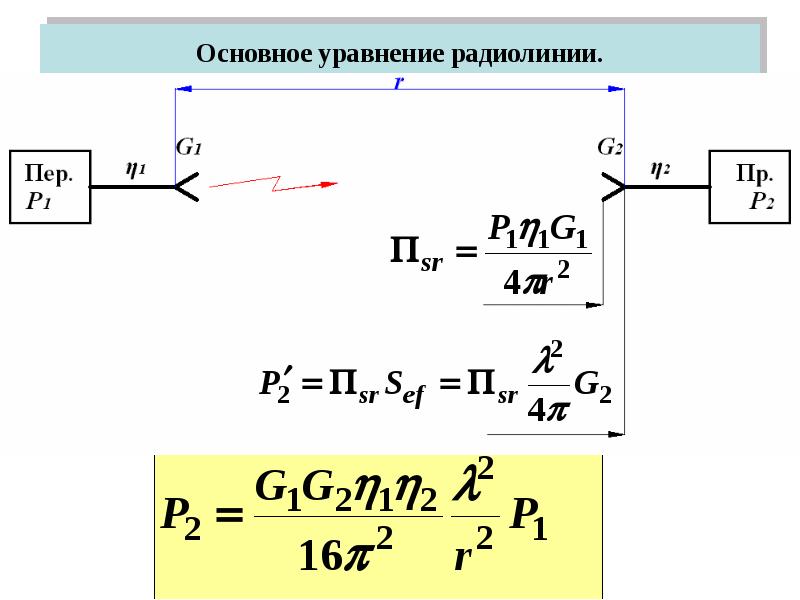 Уравнение связи. Основное уравнение радиолинии. Основное уравнение радиосвязи. Основное уравнение дальности радиосвязи. Основное уравнение радиолокации.