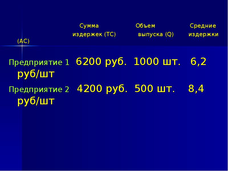 Средняя вместимость школ