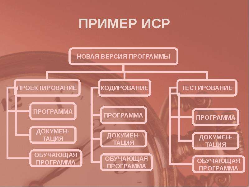 Иср проекта пример