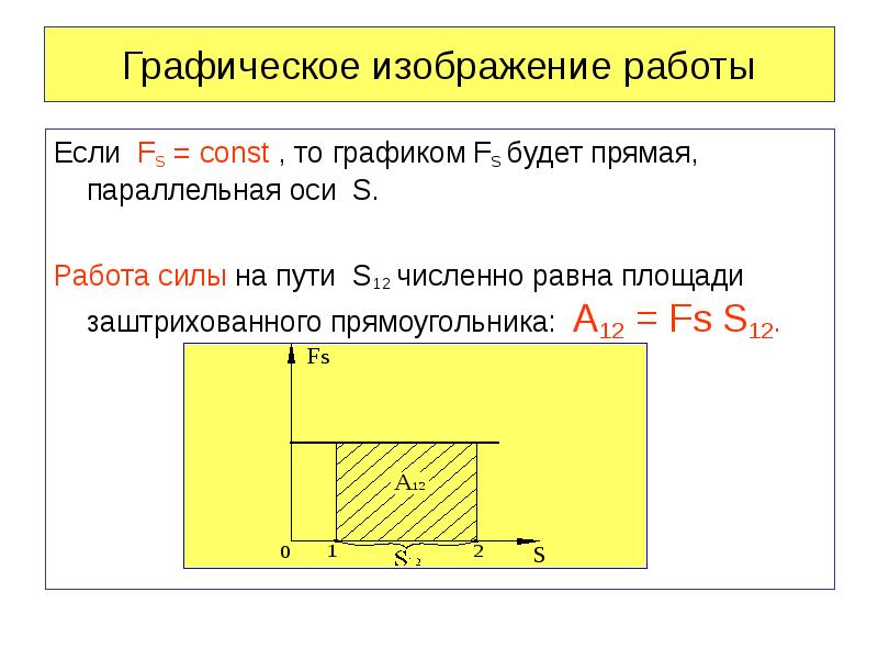 Работа сила площадь