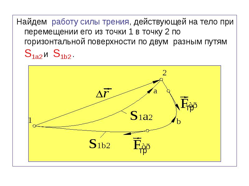 Работа силы трения при перемещении