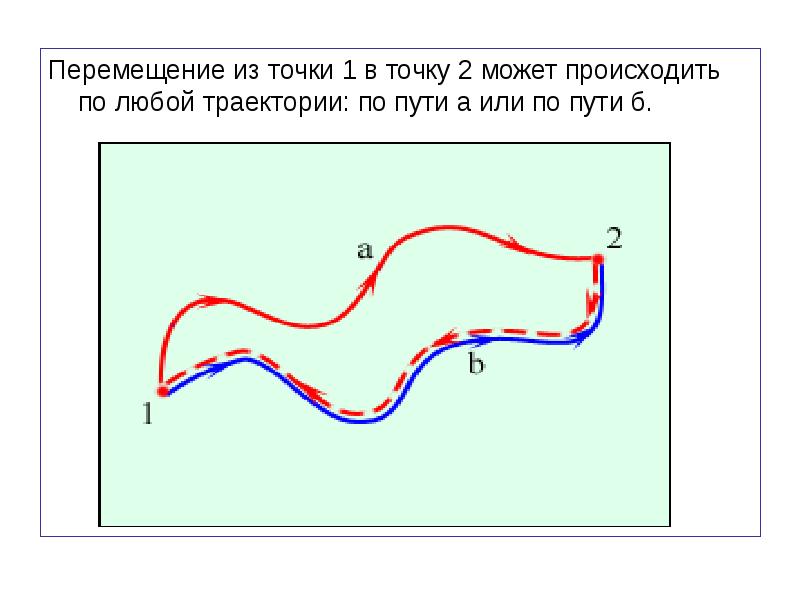 На рисунке изображена траектория движения шарика переместившегося из точки а в точку в