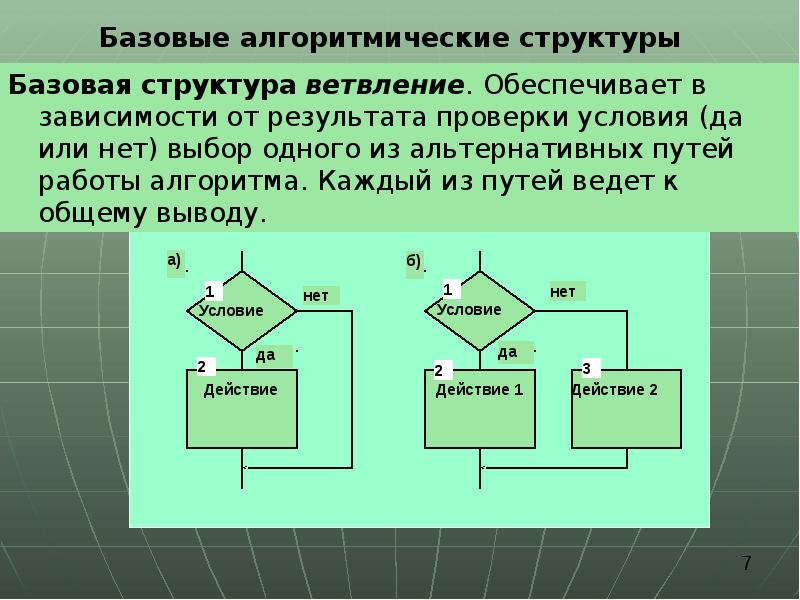 Алгоритм каждый с каждым. Базовая структура ветвление. Базовая структура «ветвление». Выбор.. Базовая структура «ветвление». Выбор-иначе.. Алгоритмическая конструкция в которой в зависимости от результата.