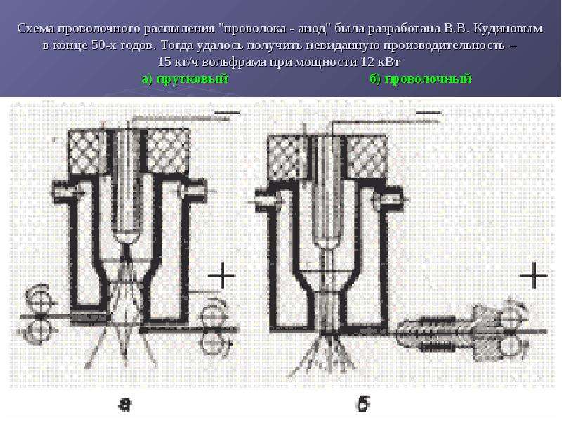 Плазменное напыление схема