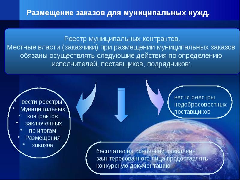 Контракты для муниципальных нужд