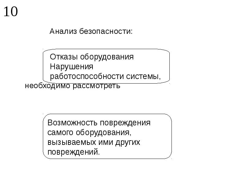 Анализ безопасности. Анализ технических систем безопасности. Анализ защищенности этапы. Анализ рисков и надежности технических систем.