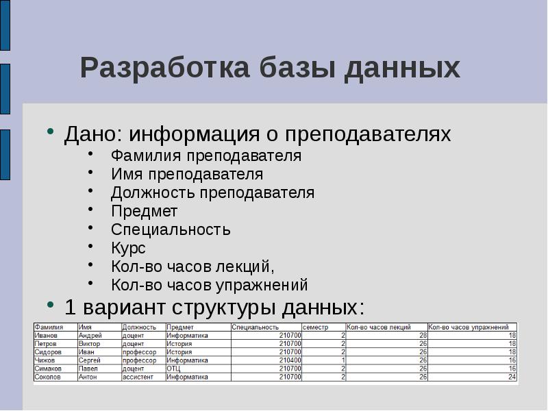 Специальности по предметам