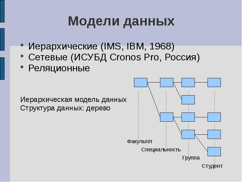 Модель данных иерархическая сетевая реляционная