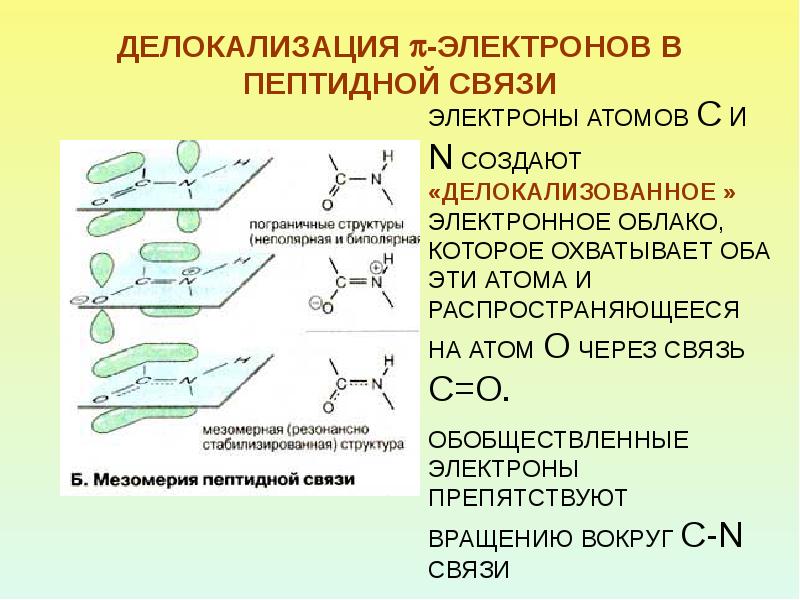 Энергия делокализации