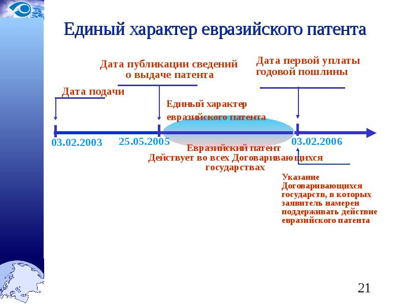 Евразийская патентная конвенция презентация