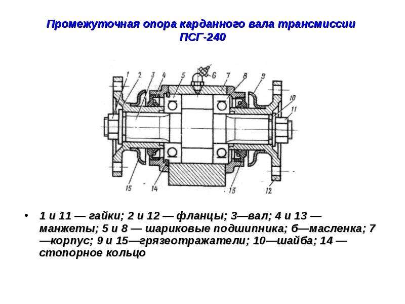 Псг 1300 чертеж