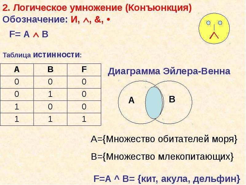 Какая логическая функция соответствует данной схеме