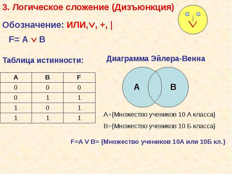 Какая логическая функция соответствует данной схеме