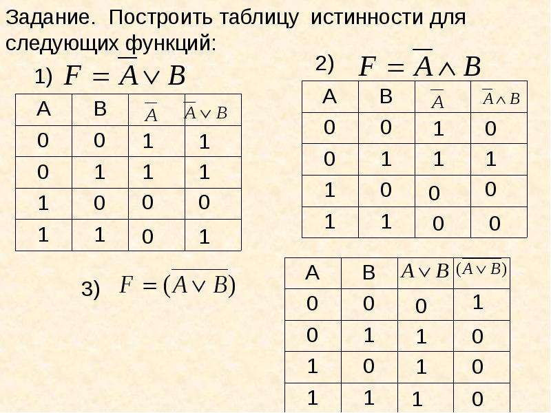 Составить таблицу по картинке онлайн